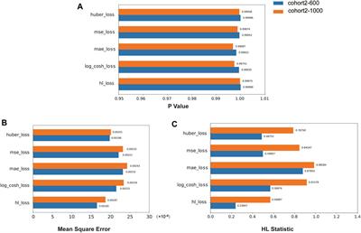 SAFE-MIL: a statistically interpretable framework for screening potential targeted therapy patients based on risk estimation